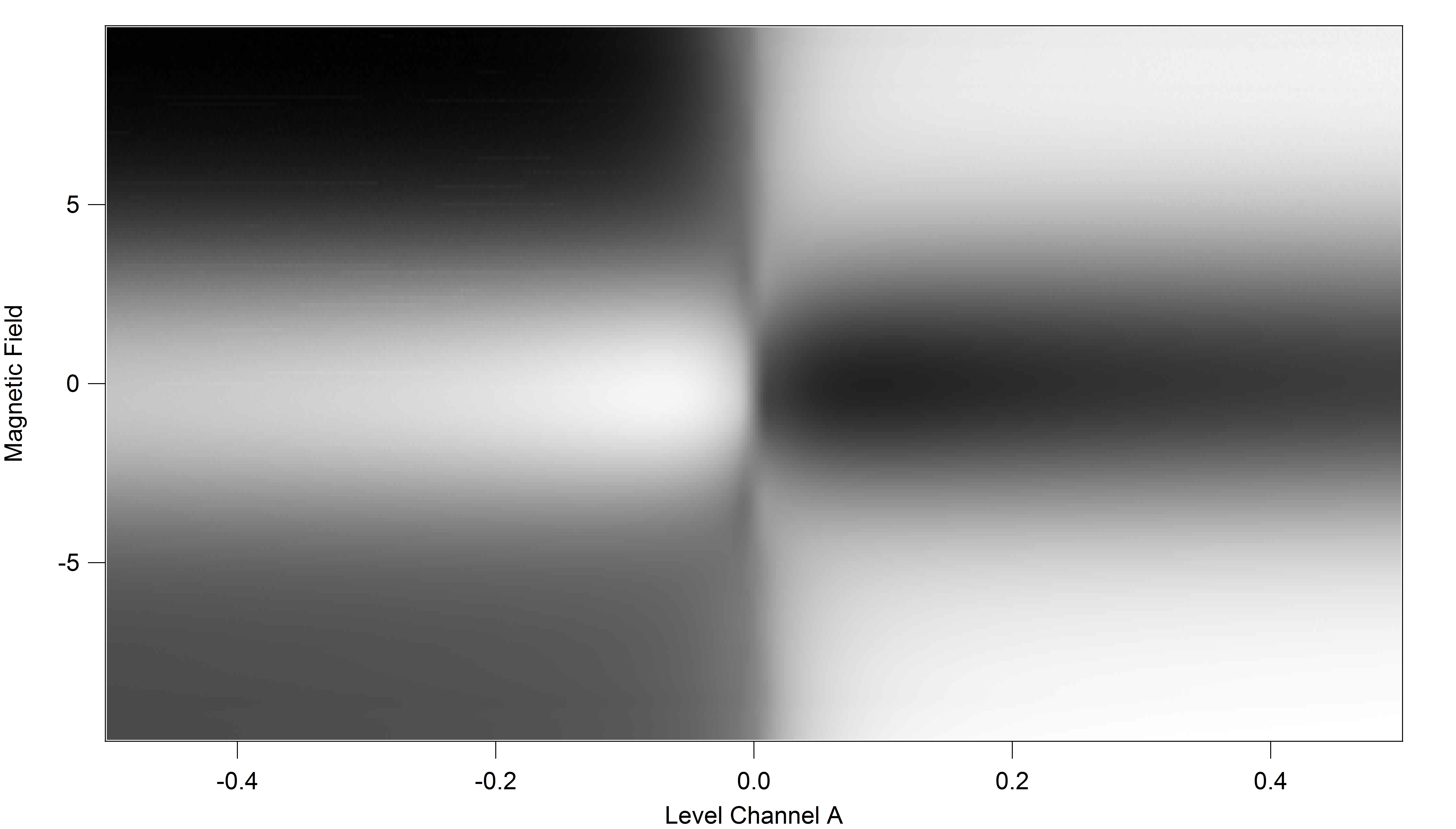 Create an image from a not scaled matrix wave